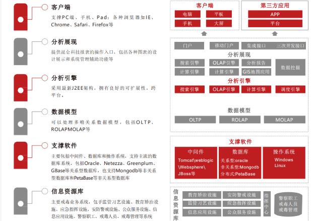 昆仑科技智能安防大数据管理平台